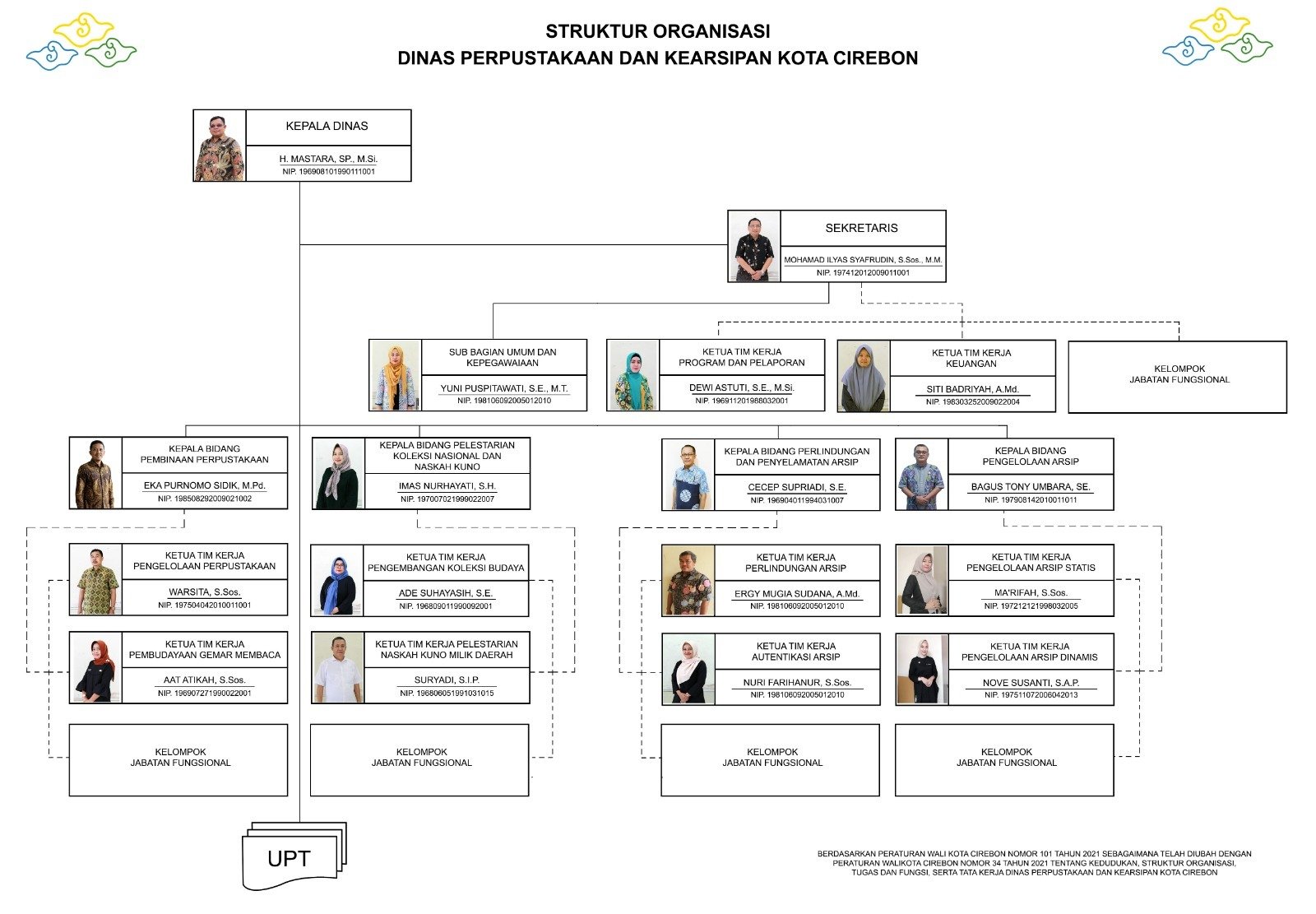 Gambar